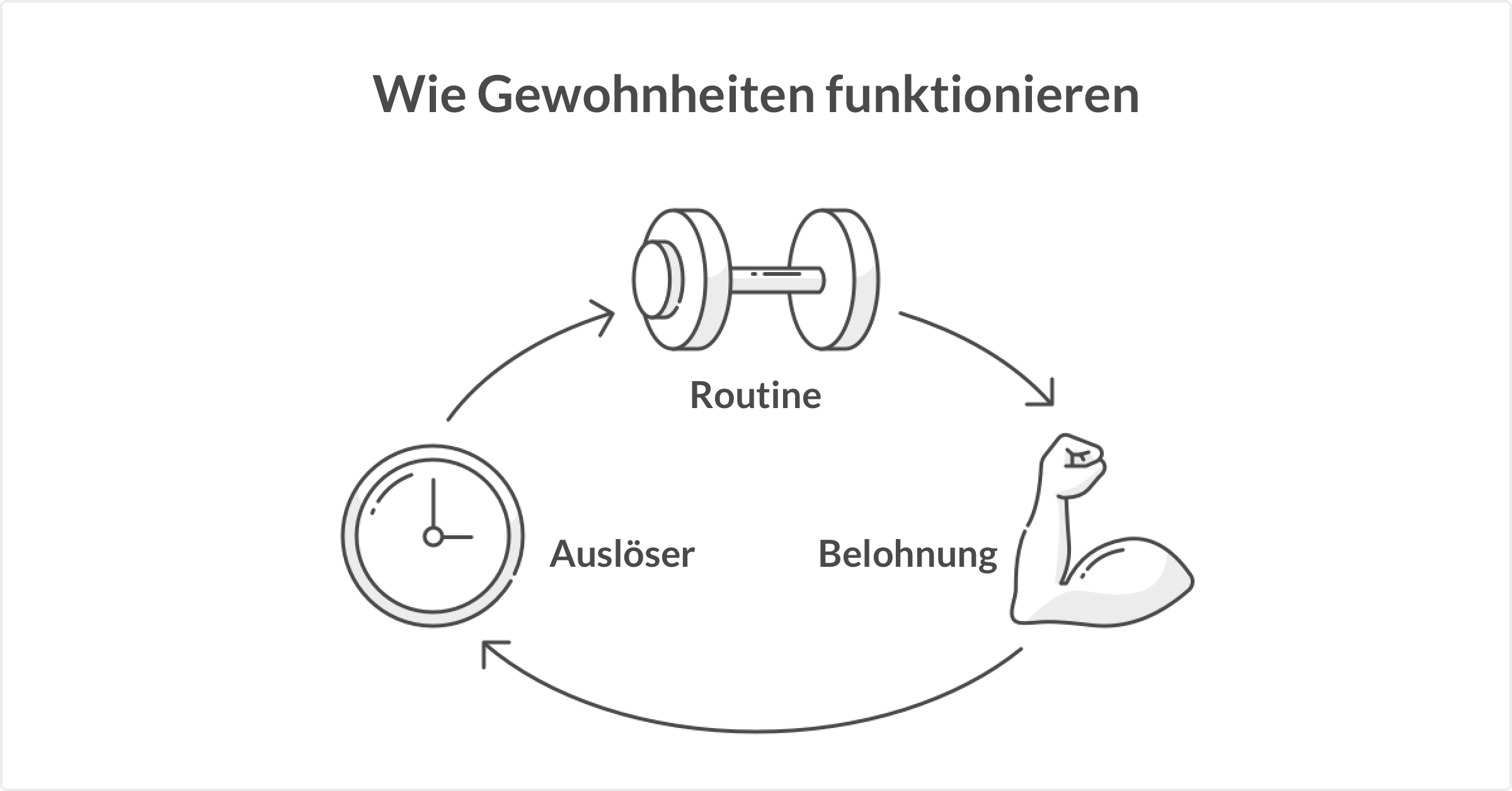 Handy Gewohnheiten ändern