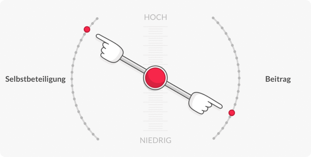 Selbstbeteiligung Versicherungsbeitrag
