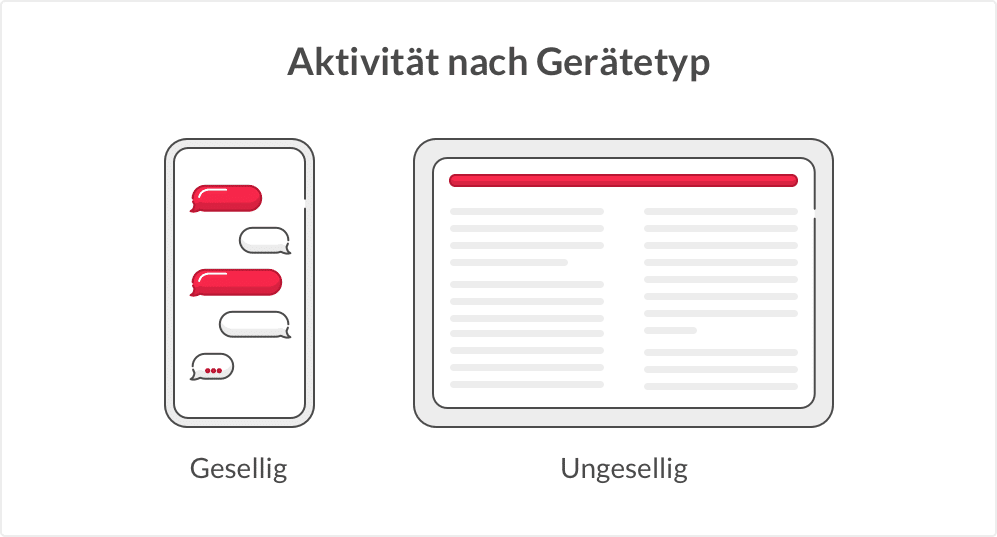 Tablet vs. Handynutzung