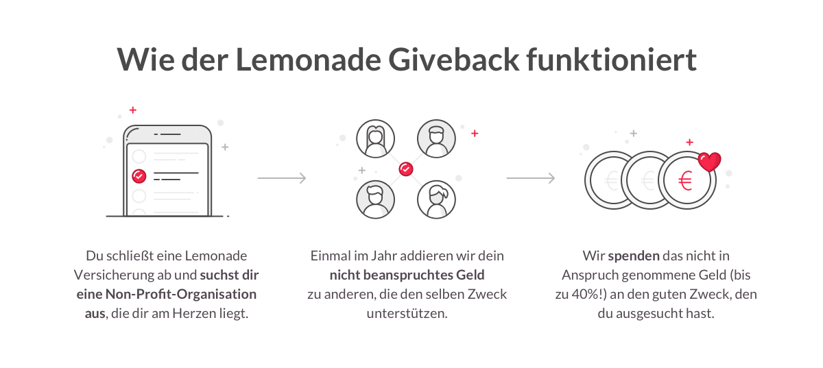 Lemonade Giveback