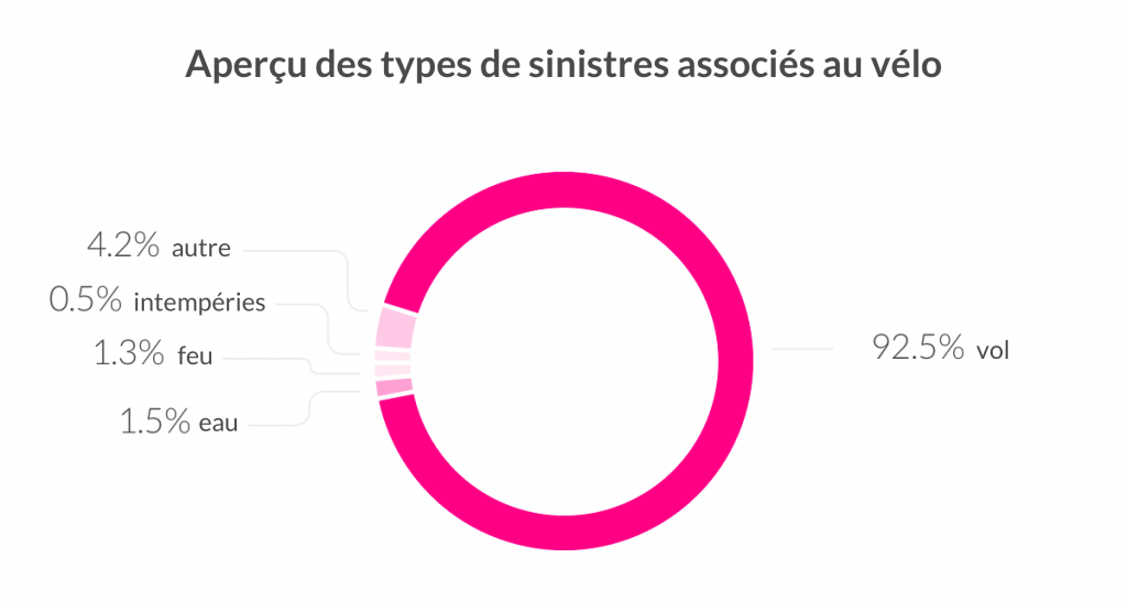 sinistre assurance