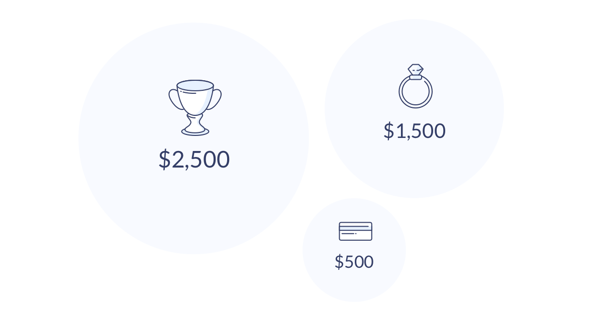 Limit of liability refers to the max amount of money your insurer is on the hook for if something bad happens to you, your stuff, or your property.