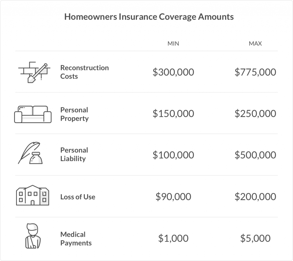 What is dwelling coverage Insuropedia by Lemonade