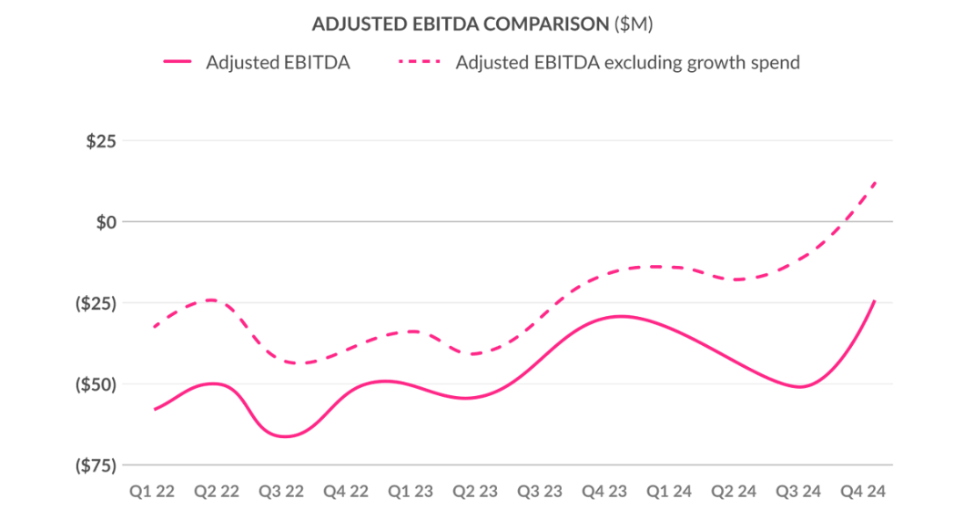 Adjusted EBITDA Comparison_Q4 2024