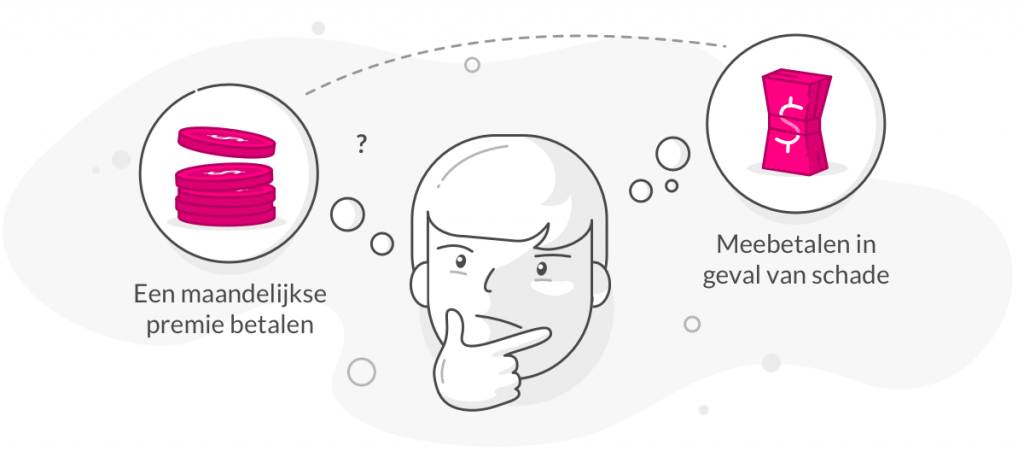 Maandelijkse premie