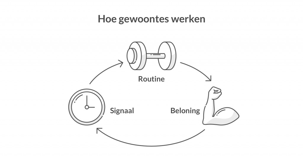 Slechte gewoontes doorbreken