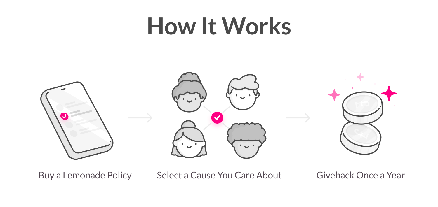 How to Make a Dent in The Universe With The Lemonade Giveback